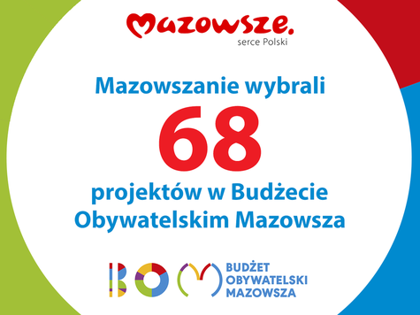 infografika - Mazowszanie wybrali 68 projektów w Budżecie Obywatelskim Mazowsza