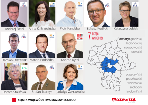 Infografika prezentująca zdjęcia portretowe jedenastu radnych z okręgu wyborczego numer 7, mapkę Mazowsza z oznaczonym innym kolorem obszarem okręgu wyborczego i wymienionymi powiatami, wchodzącymi w jego skład.
