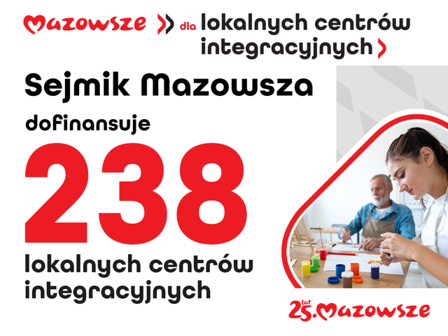 Infografika Sejmik Mazowsza dofinansuje 238 lokalnych centrów integracjnych